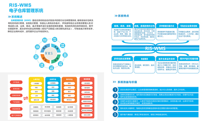 南京企业条码打印产品管理系统_润思领航科技_工厂_制造业_企业